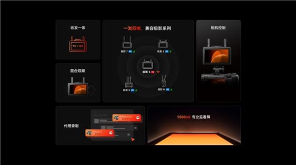 2025年猛玛极影5发布！轻便高效无线监看，新标能否颠覆行业认知？  第3张