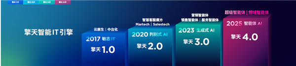 6月18日2025 MWC上海开幕！联想刘军分享啥？全栈AI有何奥秘？  第4张