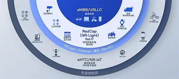 2025年MWC上海展将启！5G-A凭何成讨论重点？网速竟快10倍？  第7张