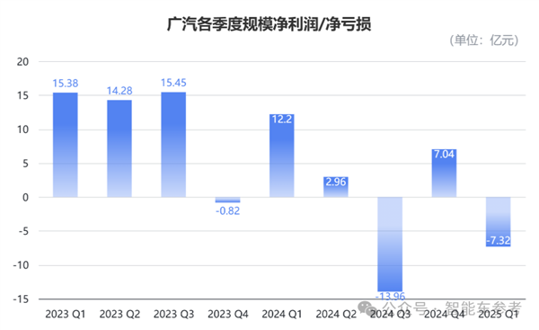 车圈恒大竟与埃安关联？IPO疑云下的争论究竟咋回事  第12张