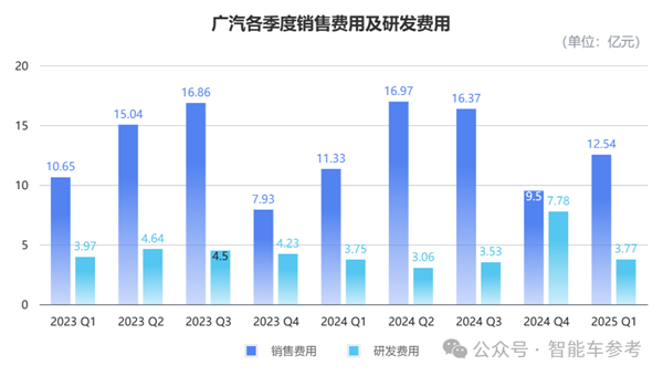 车圈恒大竟与埃安关联？IPO疑云下的争论究竟咋回事  第13张