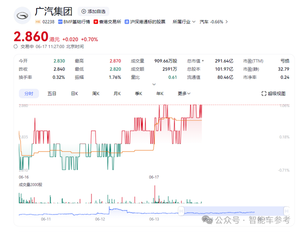 车圈恒大竟与埃安关联？IPO疑云下的争论究竟咋回事  第5张