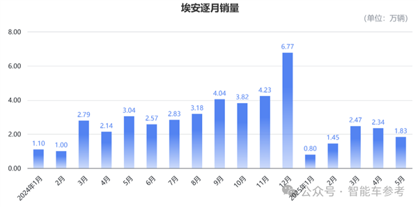 车圈恒大竟与埃安关联？IPO疑云下的争论究竟咋回事  第7张