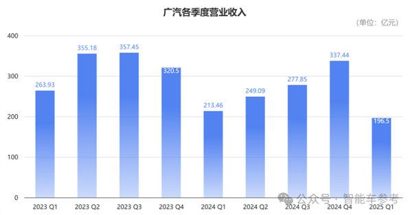 车圈恒大竟与埃安关联？IPO疑云下的争论究竟咋回事  第9张