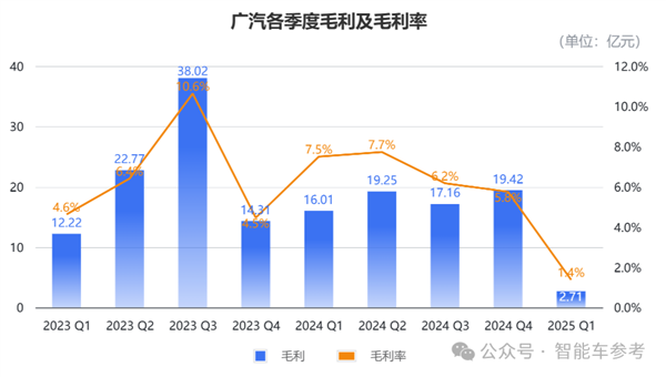 车圈恒大竟与埃安关联？IPO疑云下的争论究竟咋回事  第10张