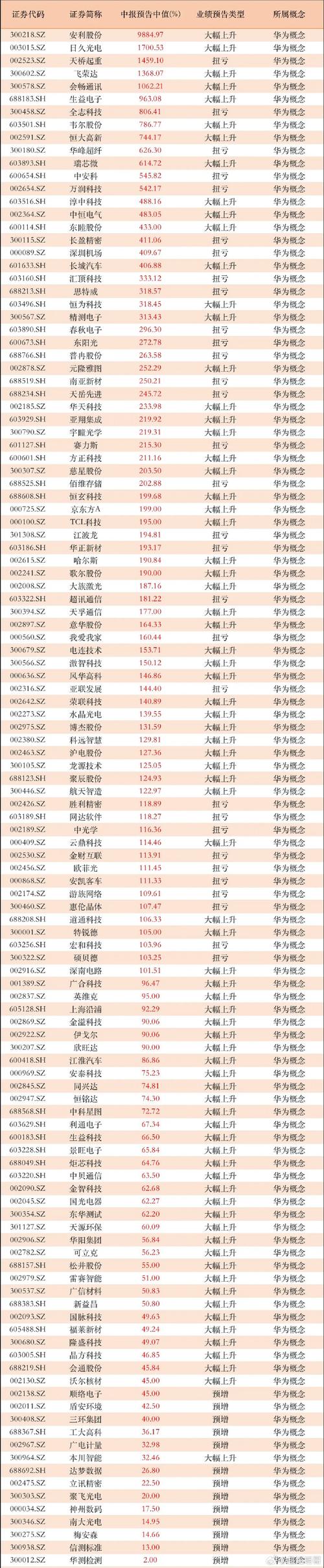 华为员工分红高达18%！你的公司能比吗？  第5张