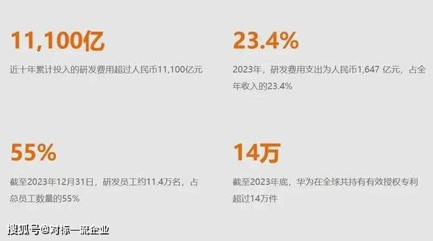 华为员工分红高达18%！你的公司能比吗？  第6张