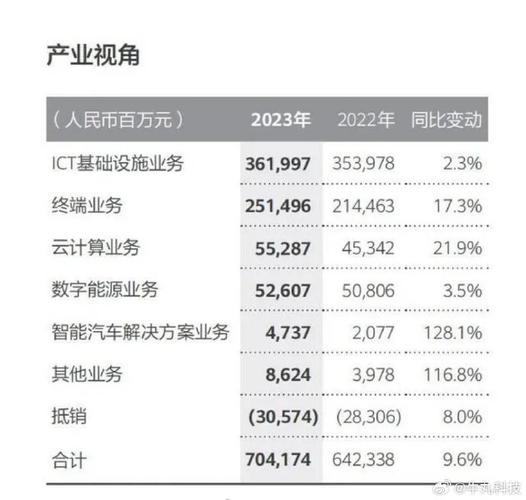 华为2024年分红方案出炉！每股分红1.41元，收益率高达18%，你心动了吗？  第9张