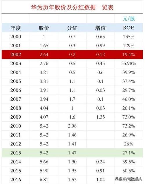 华为2024年分红方案出炉！每股分红1.41元，收益率高达18%，你心动了吗？  第2张