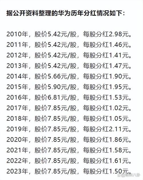 华为2024年分红方案出炉！每股分红1.41元，收益率高达18%，你心动了吗？  第5张