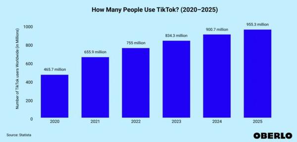 特朗普出手！TikTok禁令或将迎来90天宽限期，用户能否重获自由？  第7张