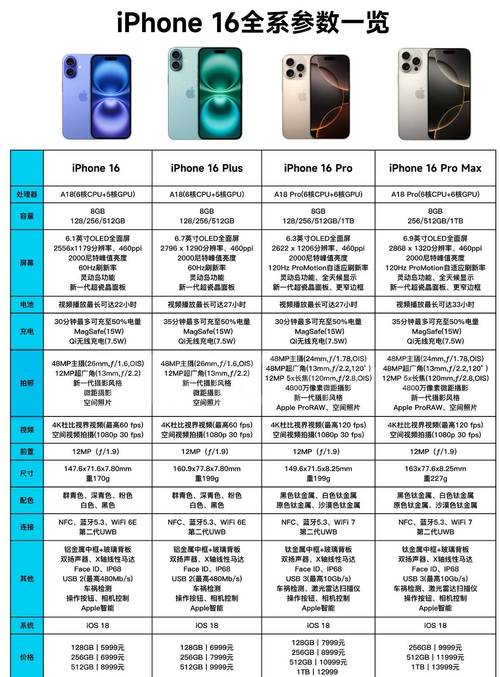 iPhone 16 Plus 128G惊现4999元！国家补贴+年货节，你还能省多少？