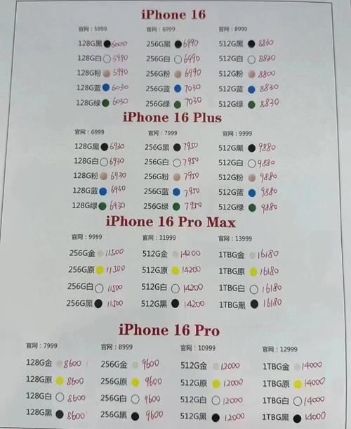 iPhone 16 Plus 128G惊现4999元！国家补贴+年货节，你还能省多少？  第8张