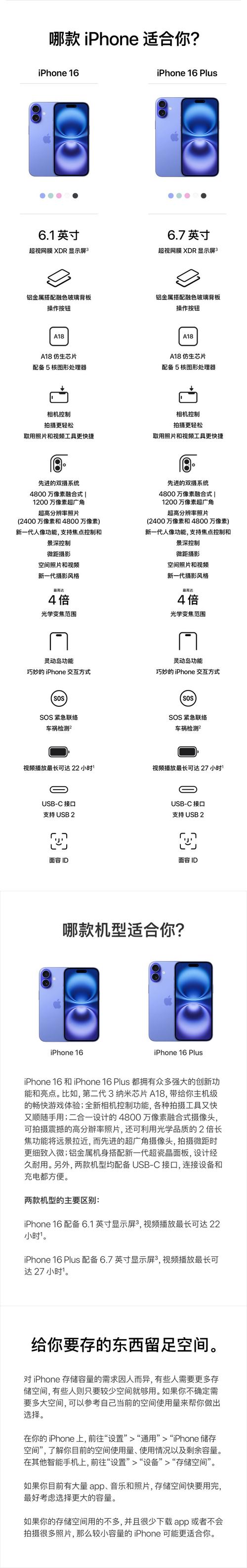 iPhone 16 Plus 128G惊现4999元！国家补贴+年货节，你还能省多少？  第10张