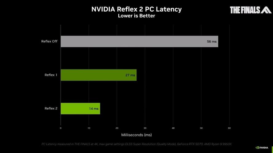 NVIDIA超级计算机24小时无休，DLSS技术如何让游戏帧率暴增？