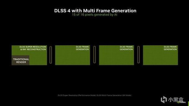 NVIDIA超级计算机24小时无休，DLSS技术如何让游戏帧率暴增？  第6张