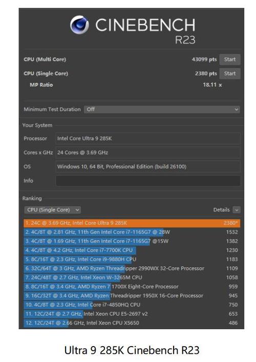 Intel酷睿Ultra 200S修复无效？游戏性能依旧让人失望