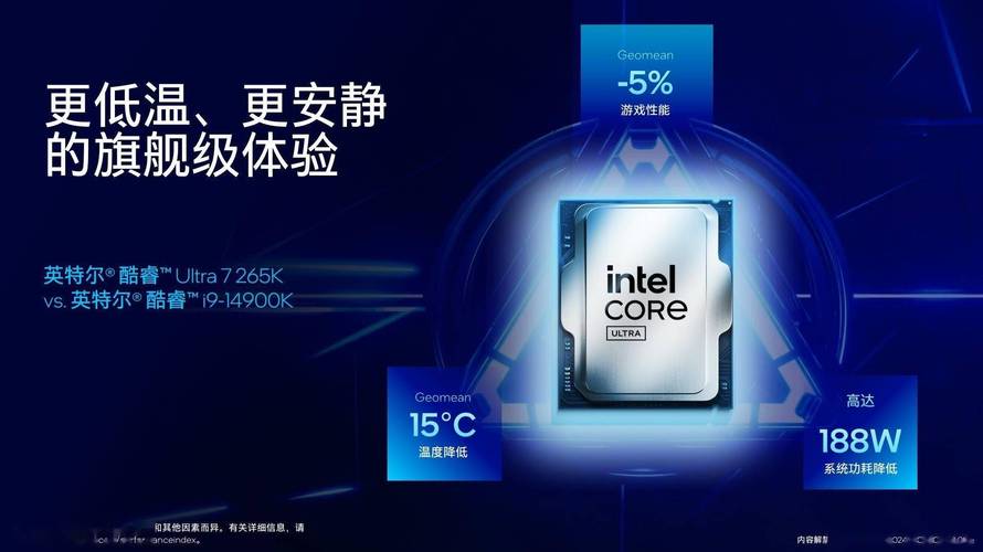 Intel酷睿Ultra 200S修复无效？游戏性能依旧让人失望  第2张