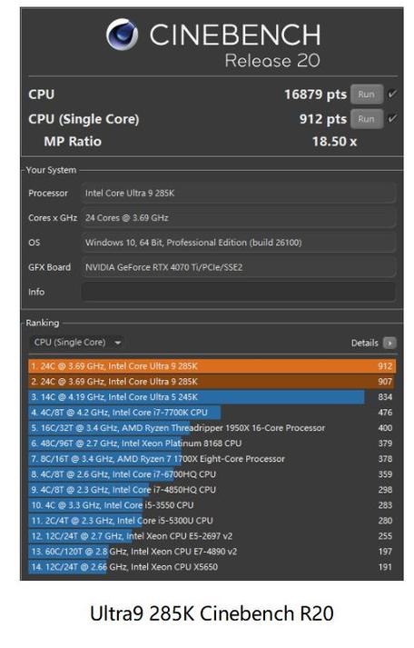 Intel酷睿Ultra 200S修复无效？游戏性能依旧让人失望  第8张