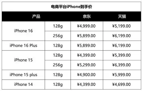 国家补贴来袭！手机、平板、智能手表最高补贴500元，你准备好了吗？  第11张