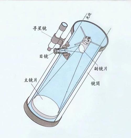 14岁少年仅用70元自制天文望远镜，竟能清晰观测月球表面！他是怎么做到的？  第3张