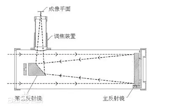 14岁少年仅用70元自制天文望远镜，竟能清晰观测月球表面！他是怎么做到的？  第7张