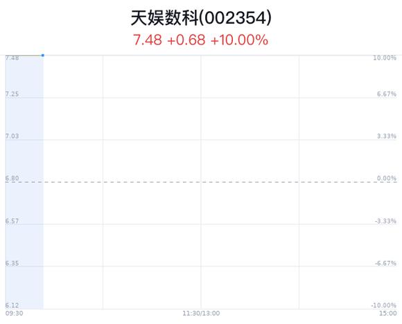 TikTok禁令震撼美国！天娱数科如何应对全球市场巨变？  第9张