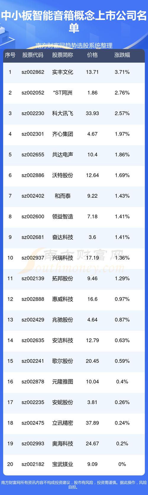 NVIDIA员工财富自由之路：3亿股票收入损失背后的真相是什么？  第6张