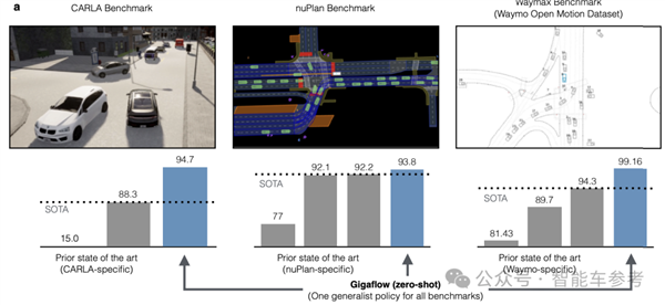 苹果自动驾驶技术再创新高！无需真实数据，如何实现SOTA效果？  第3张