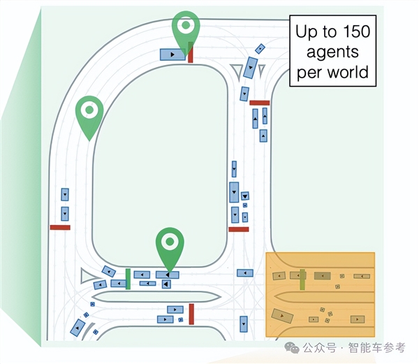 苹果自动驾驶技术再创新高！无需真实数据，如何实现SOTA效果？  第6张