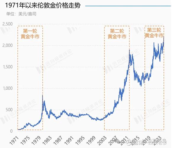 黄金价格为何在关键时刻突然暴跌？背后隐藏的市场逻辑让人