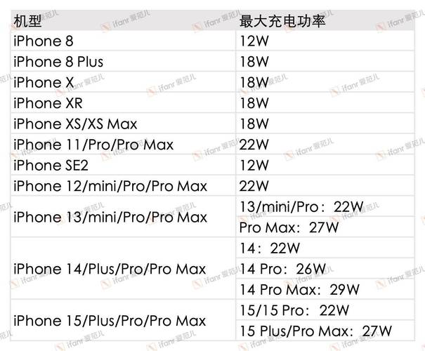 iPhone 17系列快充功率曝光，为何仍落后于安卓旗舰？  第2张