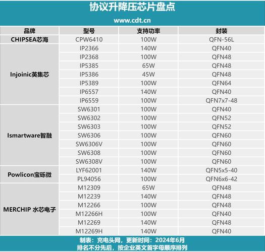 iPhone 17系列快充功率曝光，为何仍落后于安卓旗舰？  第3张