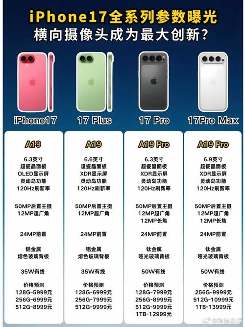 iPhone 17系列快充功率曝光，为何仍落后于安卓旗舰？  第6张