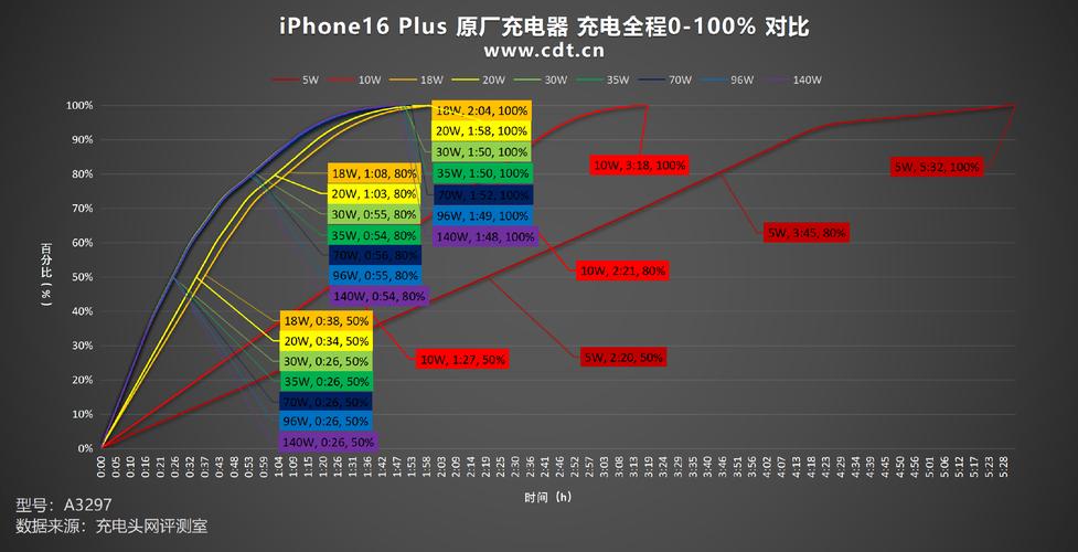 iPhone 17系列快充功率曝光，为何仍落后于安卓旗舰？  第8张