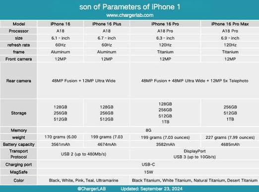 iPhone 17系列快充功率曝光，为何仍落后于安卓旗舰？  第9张