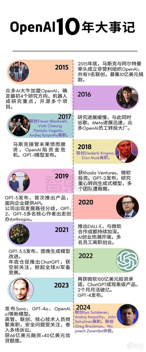 OpenAI巨头集体出走！Thinking Machines Lab能否颠覆AI行业？  第11张