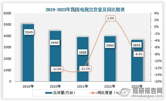 2025年中国电视市场大爆发！前八大品牌出货量惊人，你准备好换新了吗？  第3张