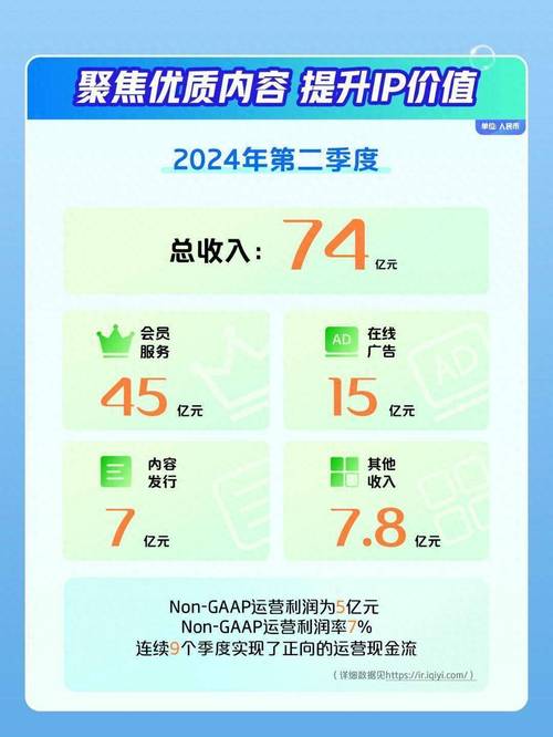 2024年爱奇艺为何陷入营收利润双降的困境？爆款缺失成致命伤