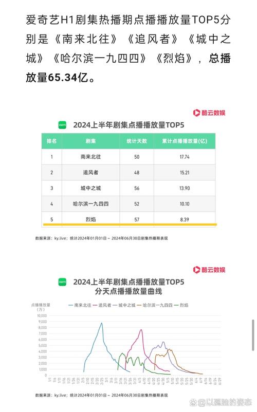 2024年爱奇艺为何陷入营收利润双降的困境？爆款缺失成致命伤  第11张