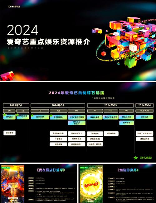 2024年爱奇艺为何陷入营收利润双降的困境？爆款缺失成致命伤  第12张