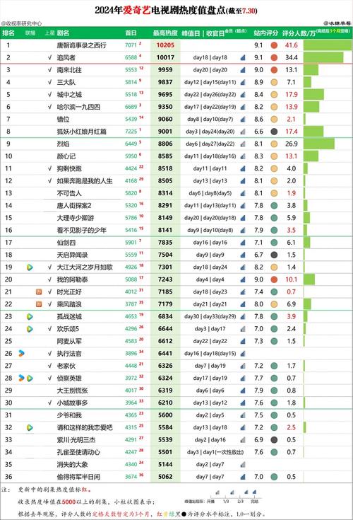 2024年爱奇艺为何陷入营收利润双降的困境？爆款缺失成致命伤  第7张