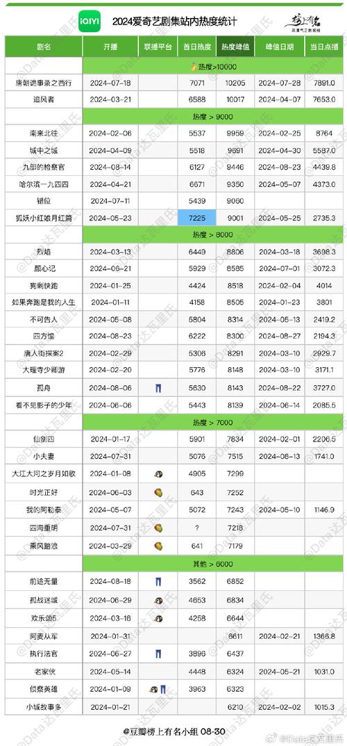 2024年爱奇艺为何陷入营收利润双降的困境？爆款缺失成致命伤  第8张