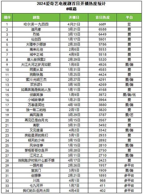 2024年爱奇艺为何陷入营收利润双降的困境？爆款缺失成致命伤  第10张