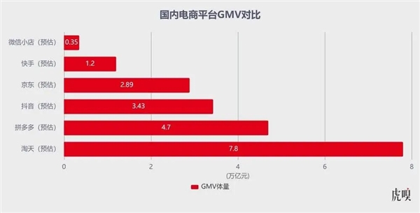 抖音电商悄然崛起，为何能稳坐行业第三把交椅？