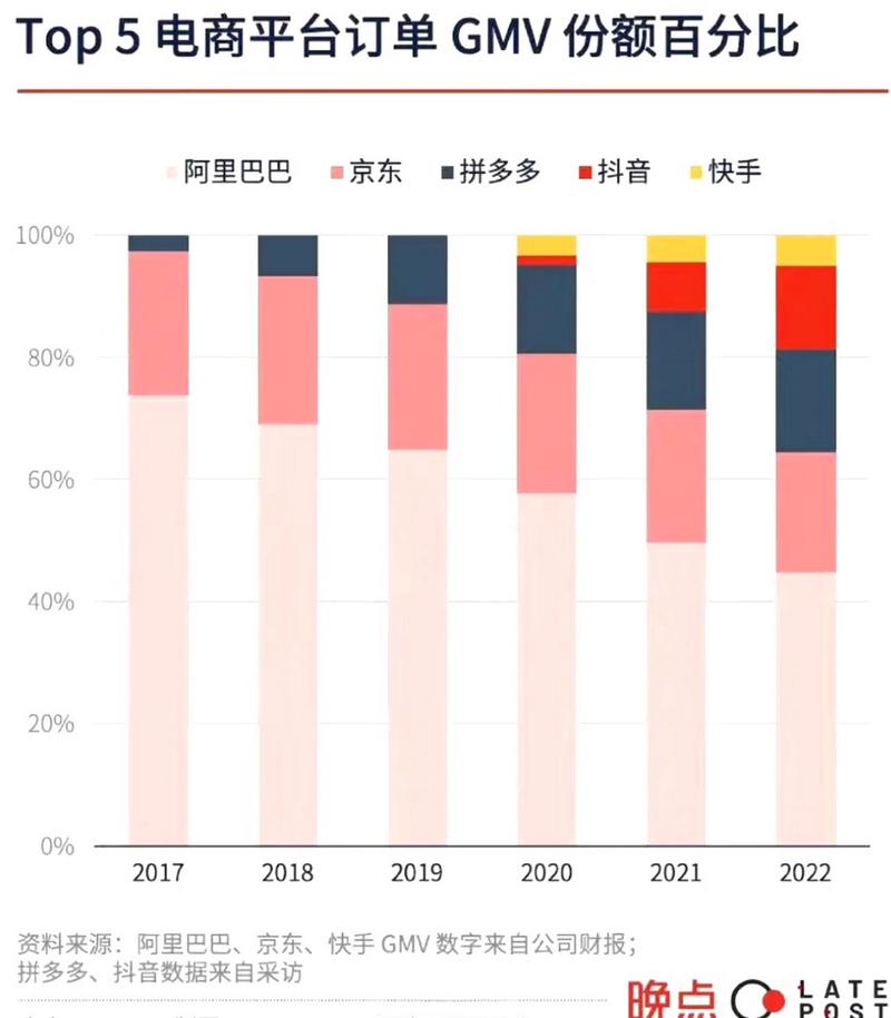 抖音电商悄然崛起，为何能稳坐行业第三把交椅？  第2张