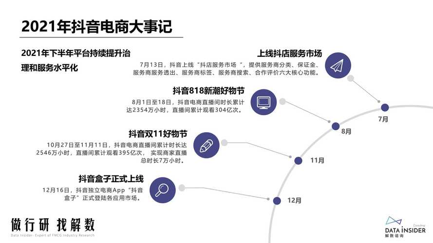 抖音电商悄然崛起，为何能稳坐行业第三把交椅？  第4张