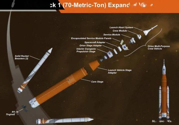 波音裁员200人，SLS项目未来何去何从？41亿美元单次发射费用是否值得？  第7张