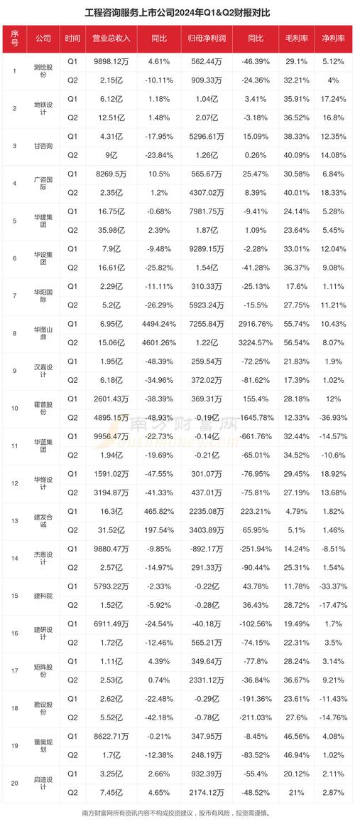 百度2024财报发布! 总营收下滑1%背后的秘密?  第2张