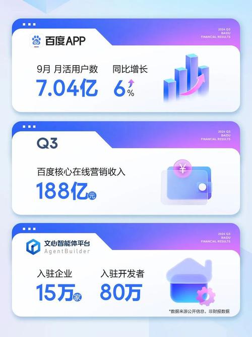 百度2024财报发布! 总营收下滑1%背后的秘密?  第11张